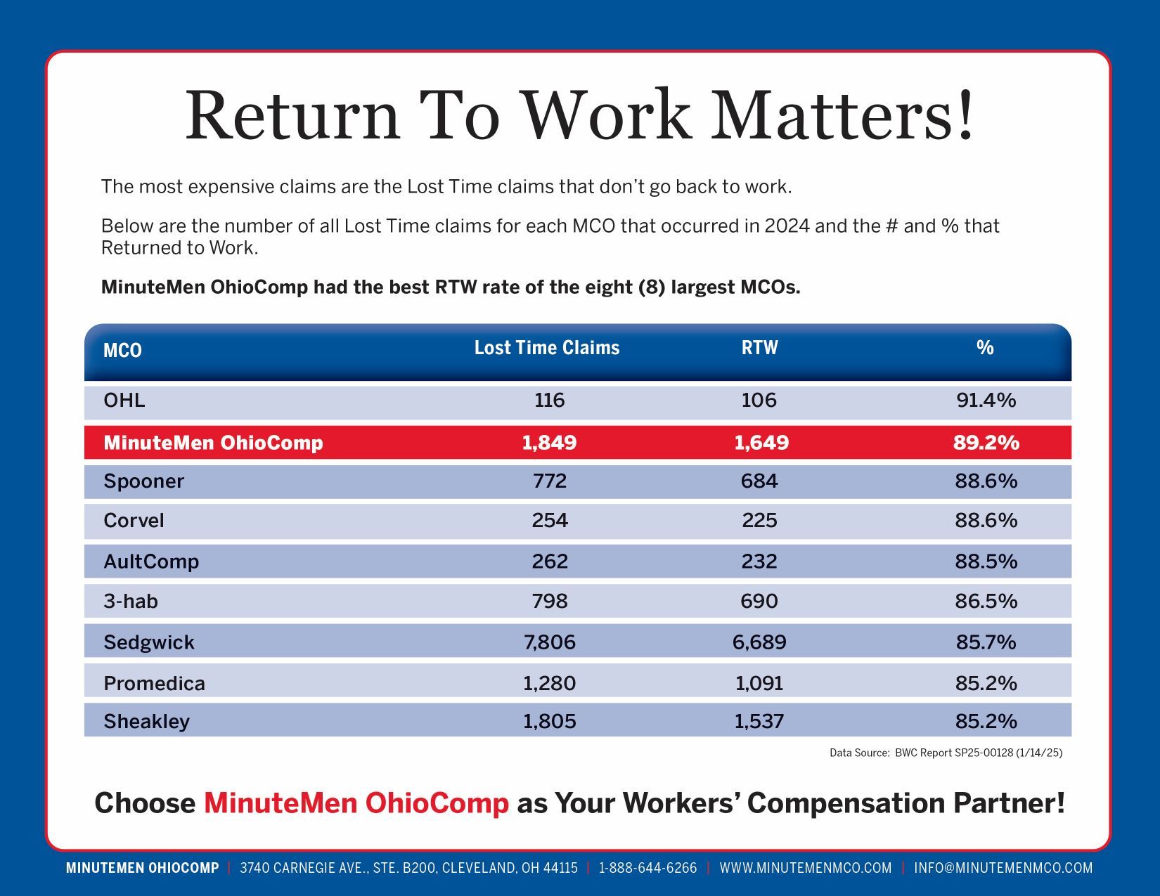 Return To Work